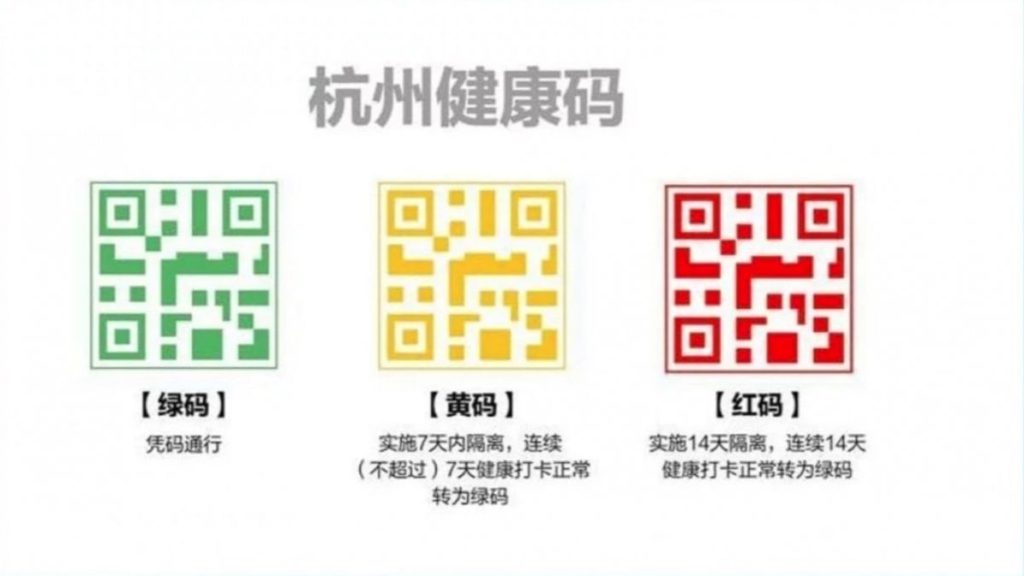 i codici assegnati ai cittadini cinesi, verde: sano, giallo: a rischio, rosso: positivo. Privacy